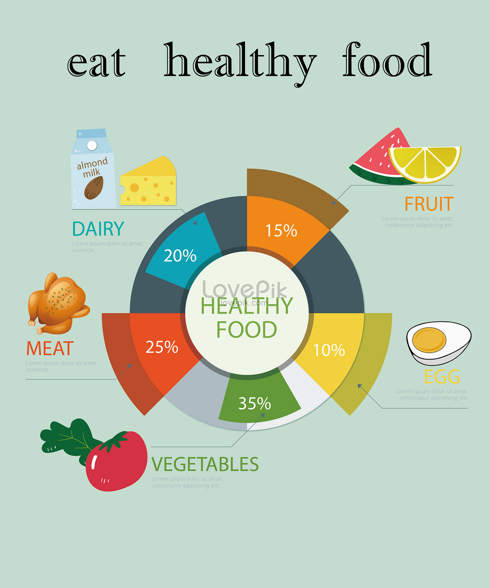 A healthy diet ratio creative image_picture free download 400061488 ...